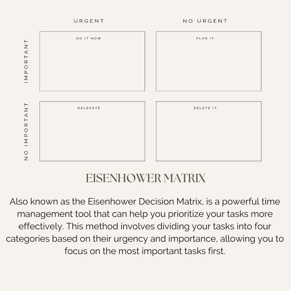 Eisenhower Matrix